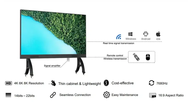 Edge-to-Edge LED Display Panel