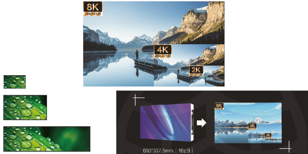 Features of GOB, COB, and MIP LED Displays