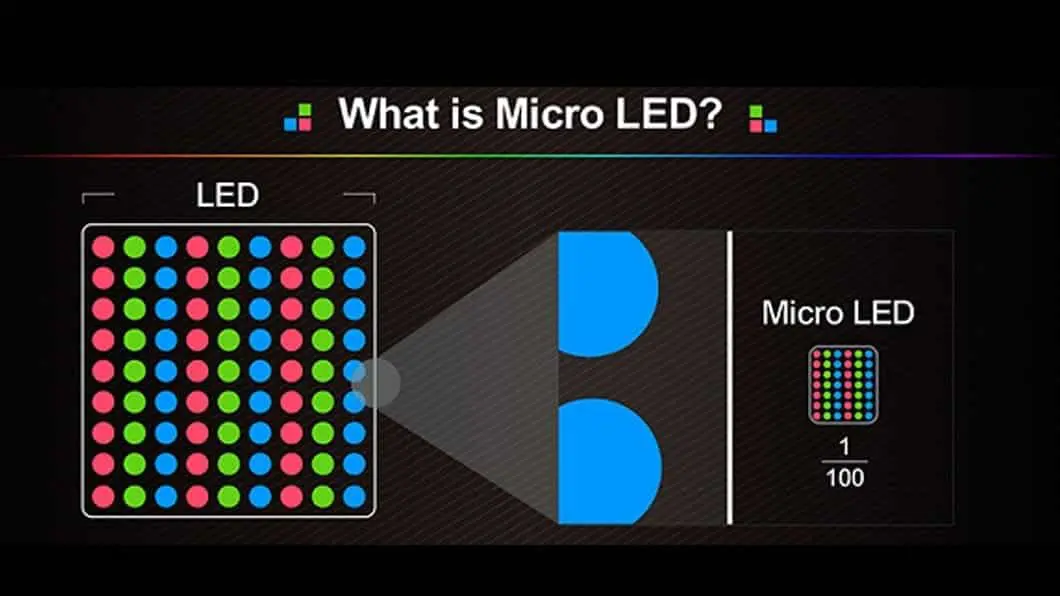 What is a Micro LED Display?