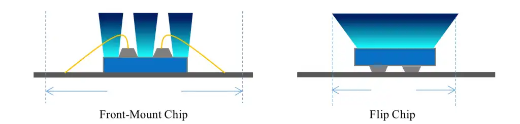 MIP (Moulded Interconnect Packaging)