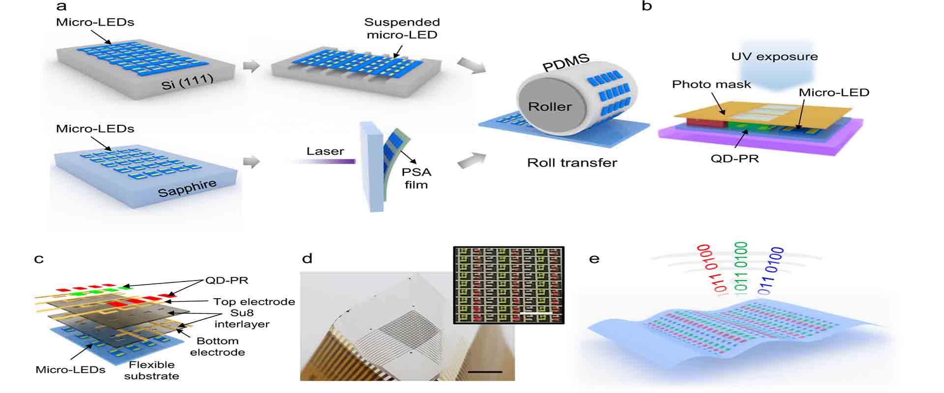 Micro-LED technology promises to revolutionize the LED display industry