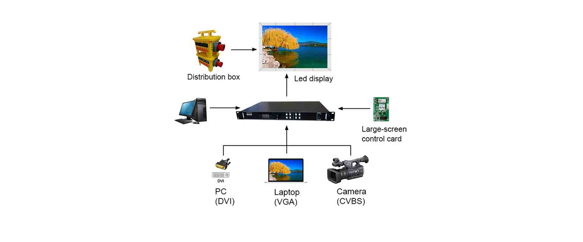 Implementing Effective Brightness Control