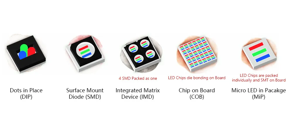 Outdoor LED Displays