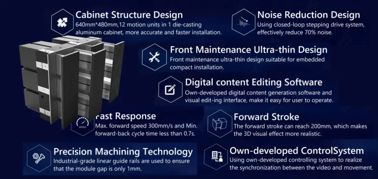 Modular Design, Infinite Configurations