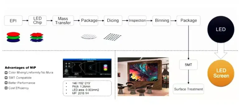 Individual Pixel Replaceability